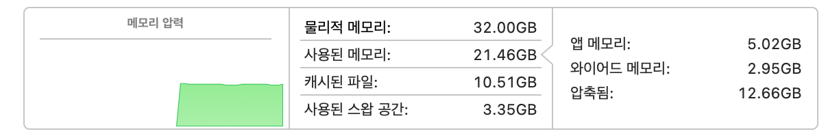 메모리 압력 그래프